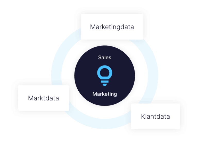 Lead to Sale Data